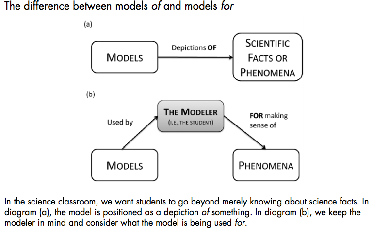 Model of Models 