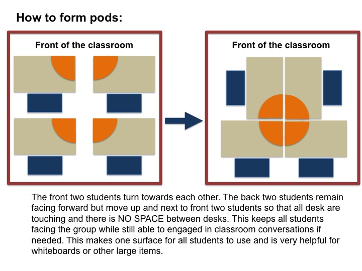 Pod grouping2