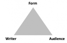 Writing Triangle