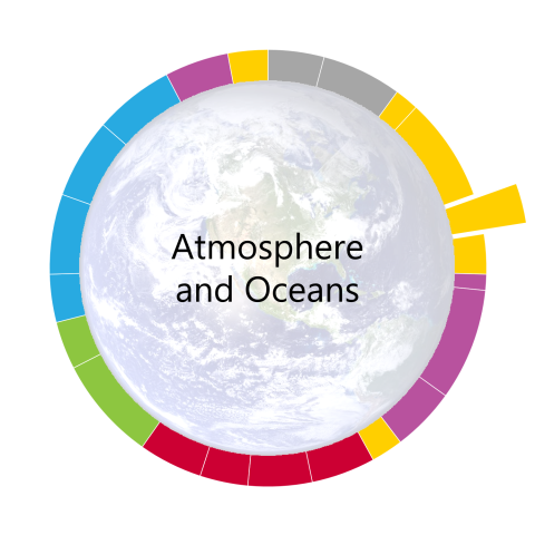 pacing-guide-wheel-for-atmosphere-and-oceans-the-third-unit-of-the-year