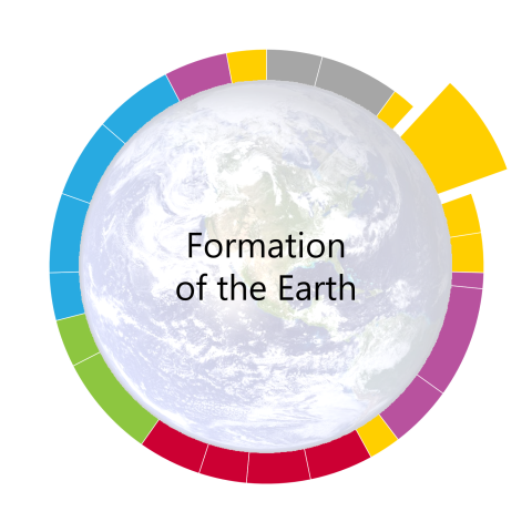 pacing-guide-wheel-for-formation-of-the-earth-the-second-unit-of-the-year