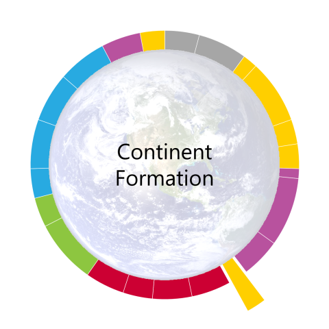 clock image for continent formation
