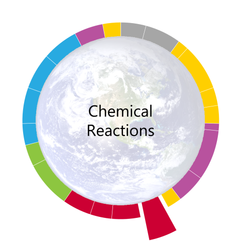 pacing-guide-wheel-for-chemical-reactions-the-ninth-unit-of-the-year